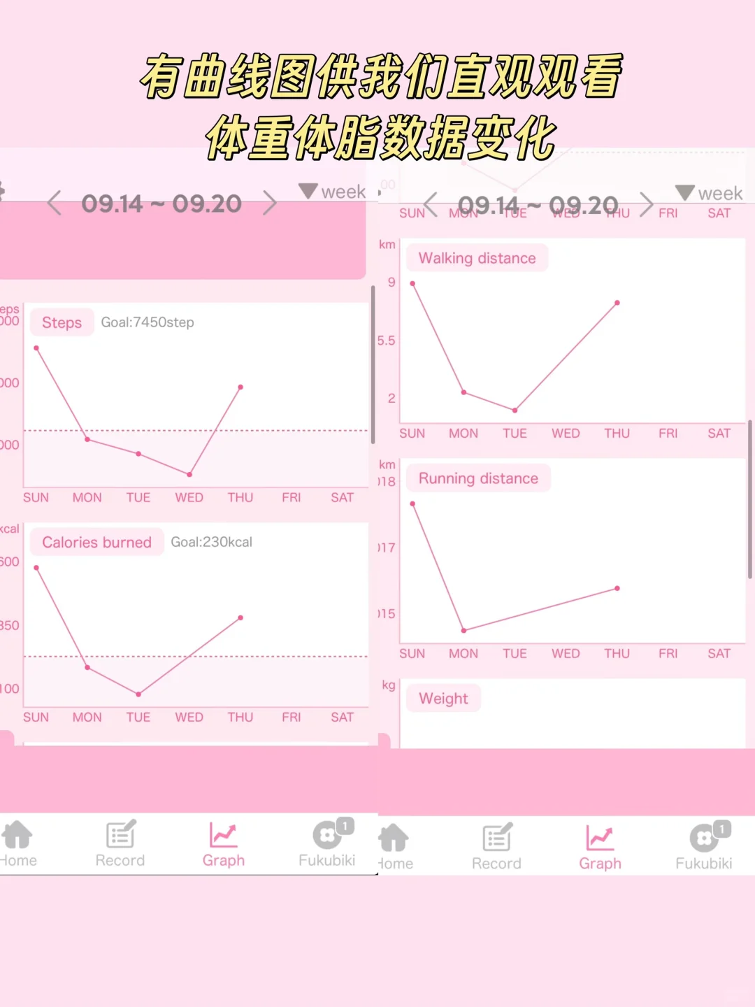 妈呀美乐蒂🎀这个体重记录太萌了🥰吹爆