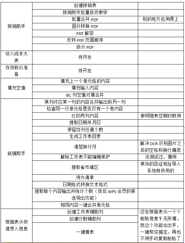 审计、会计办公软件Excel插件工具推荐