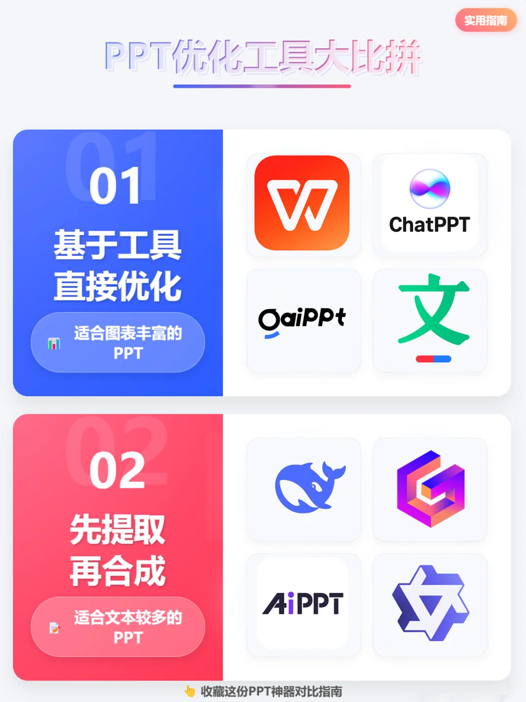 不会排版？这8款AI工具帮你搞定PPT 🔥