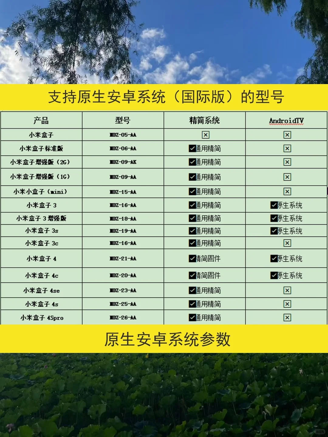 小米盒子4s刷机固件电视机顶盒增强版