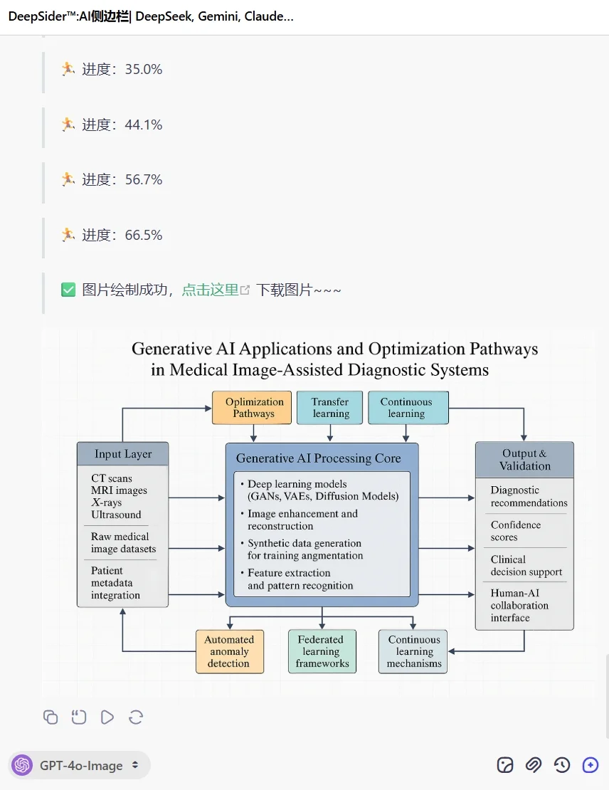 博士三年，分享3个超实用的科研插件