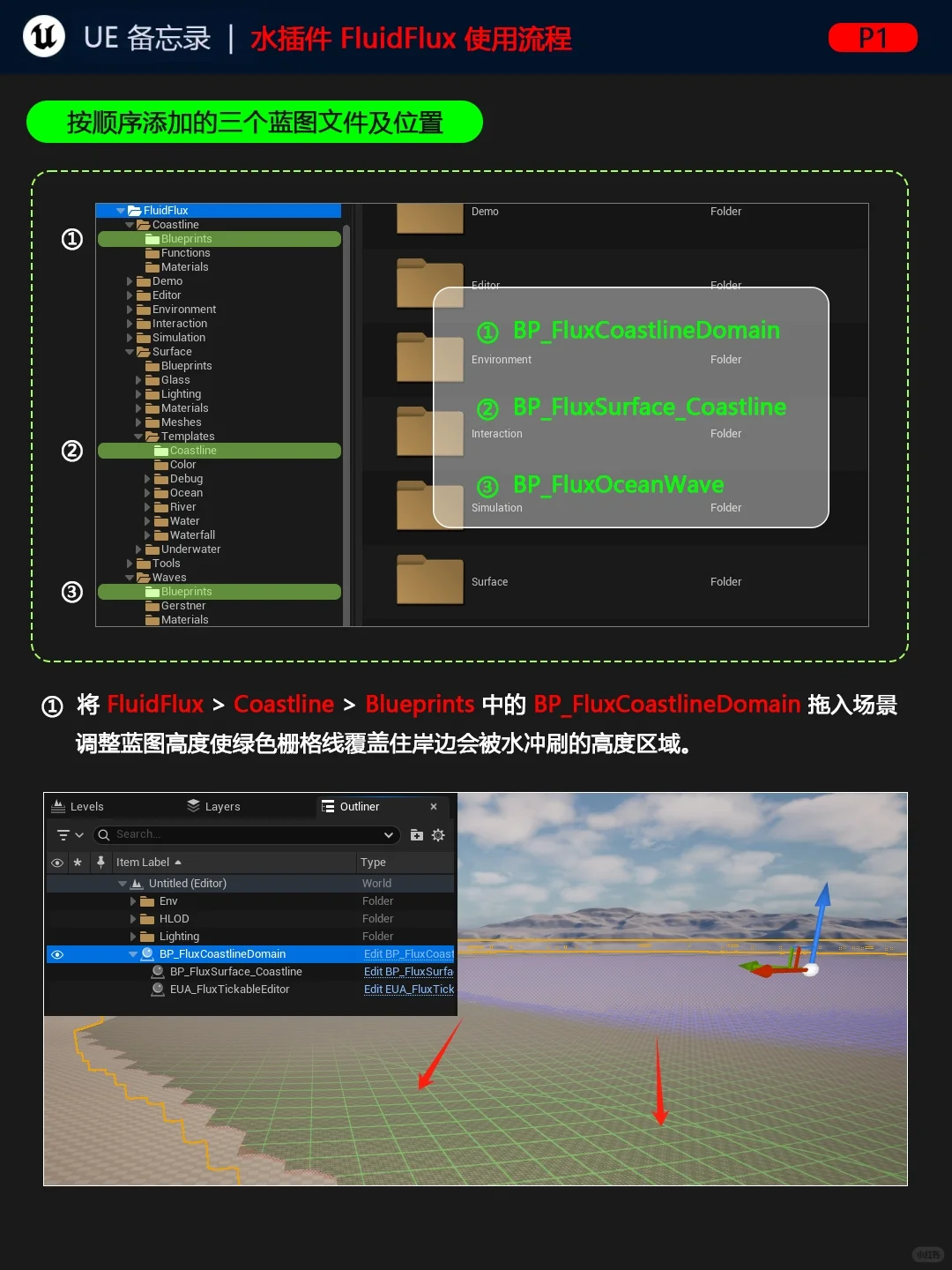 总记不住就写下来：UE5水插件流程