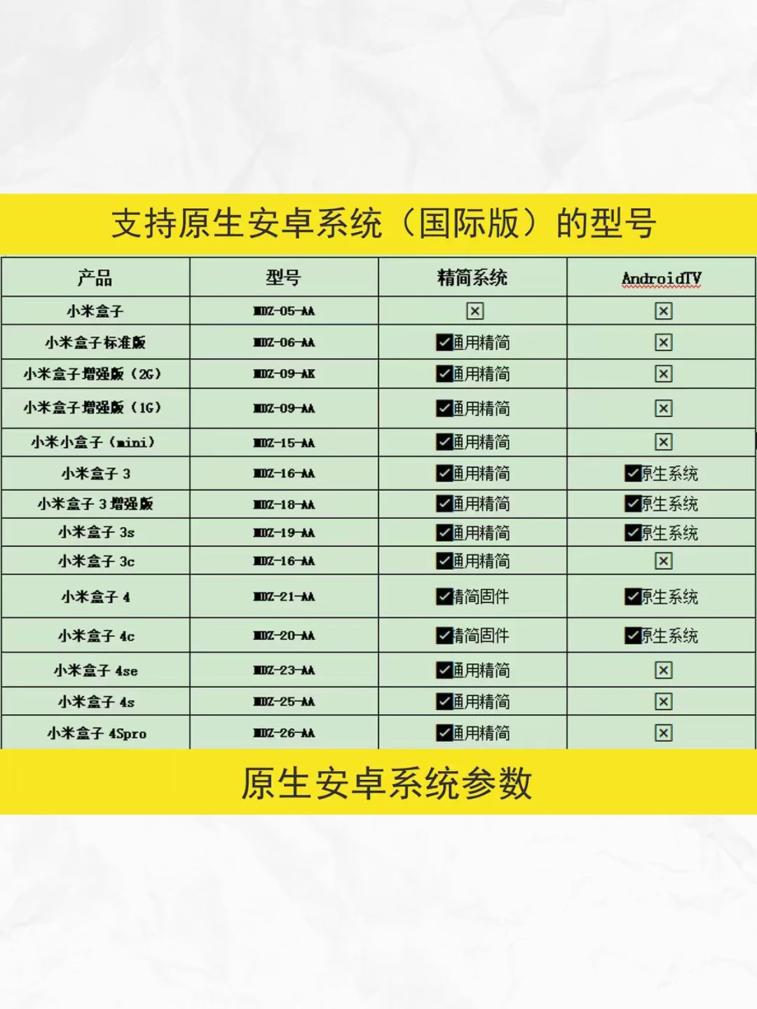 小米盒子刷机固件增强版4s 4c电视机顶盒
