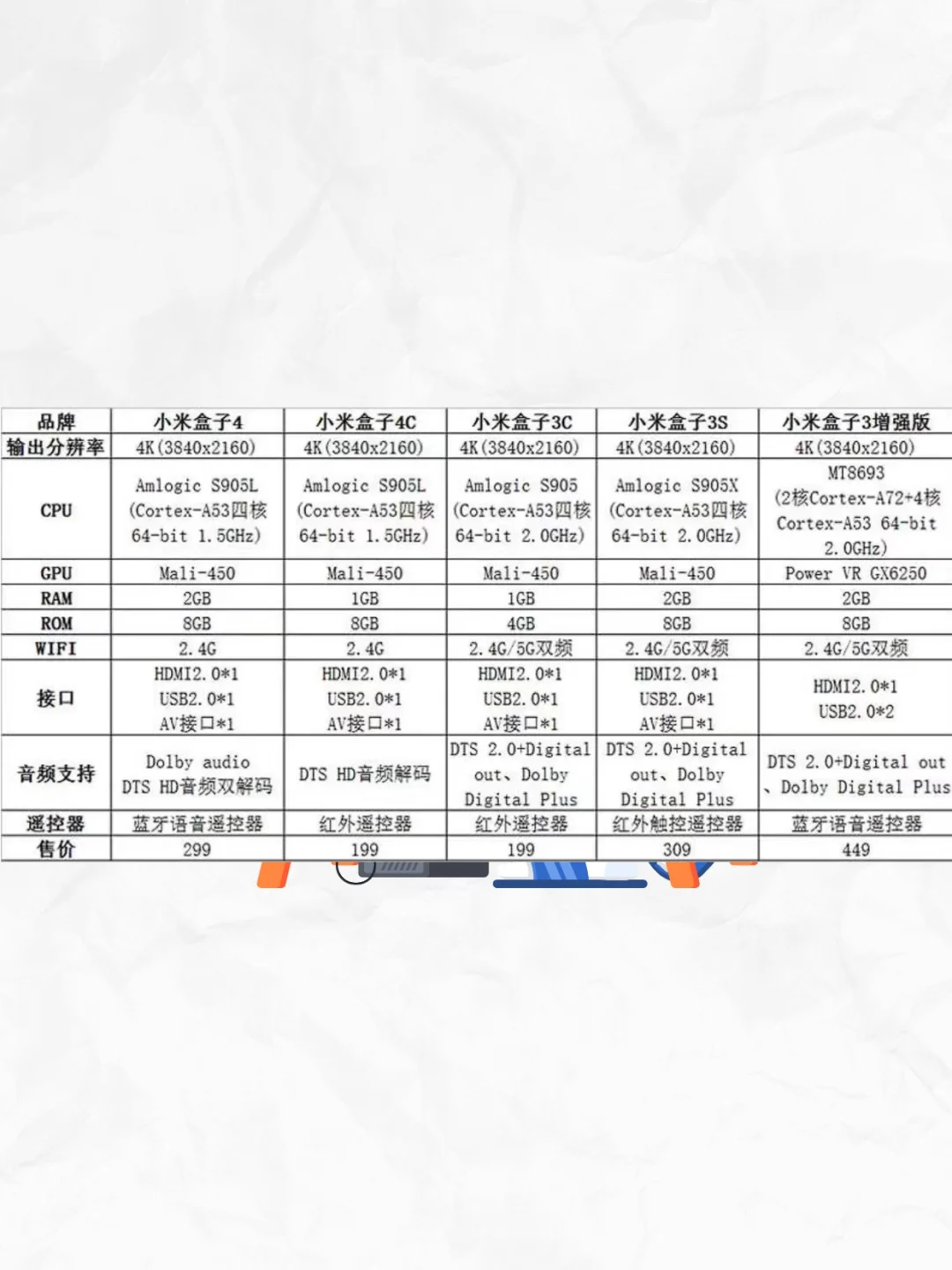 小米盒子刷机固件增强版4s 4c电视机顶盒