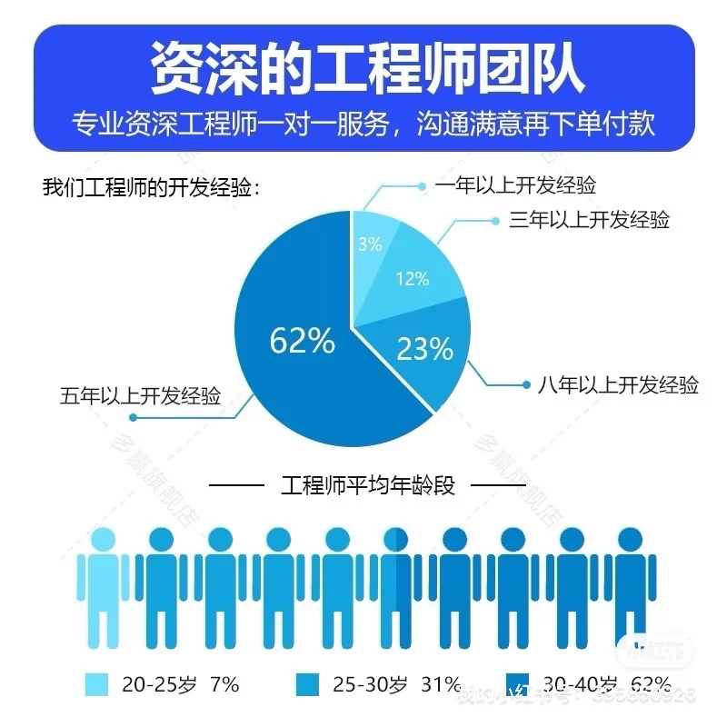 软件定制开发一站式服务