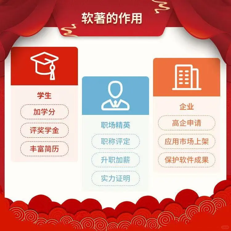 电脑软件软件著作权