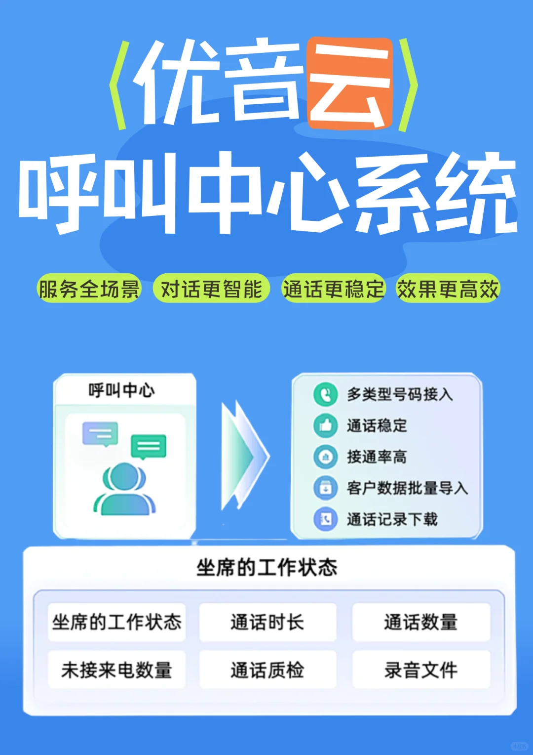 居然还有功能这么全的呼叫中心系统！