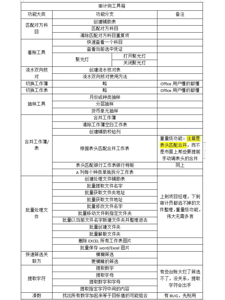 审计、会计办公软件Excel插件工具推荐