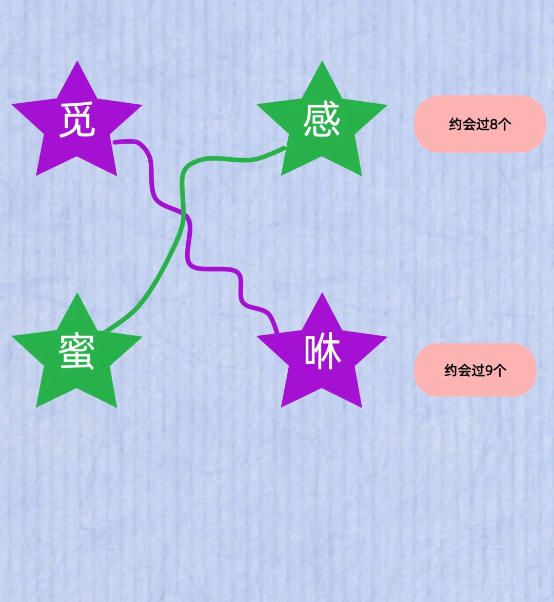 抛弃常见款小众软件更有性价比