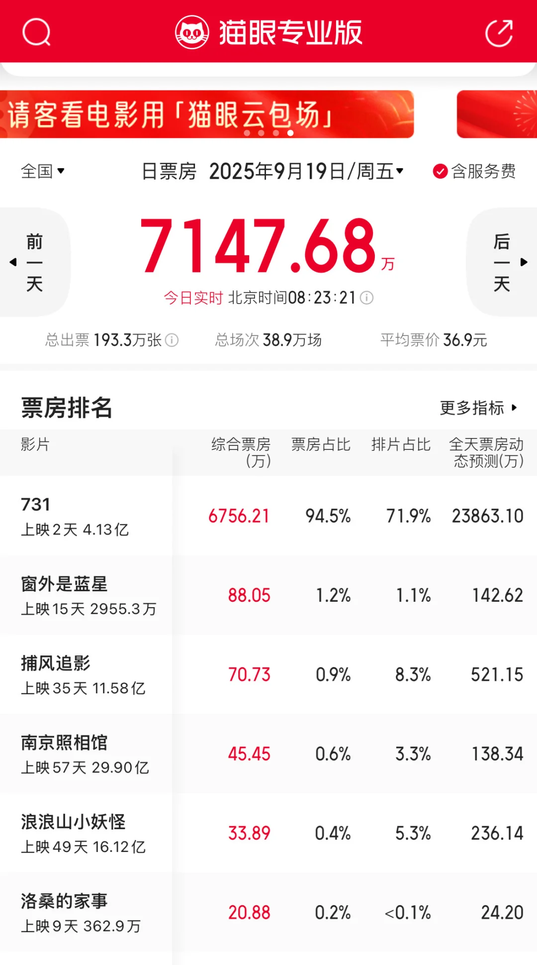 《731》至少有一点是真踩准了