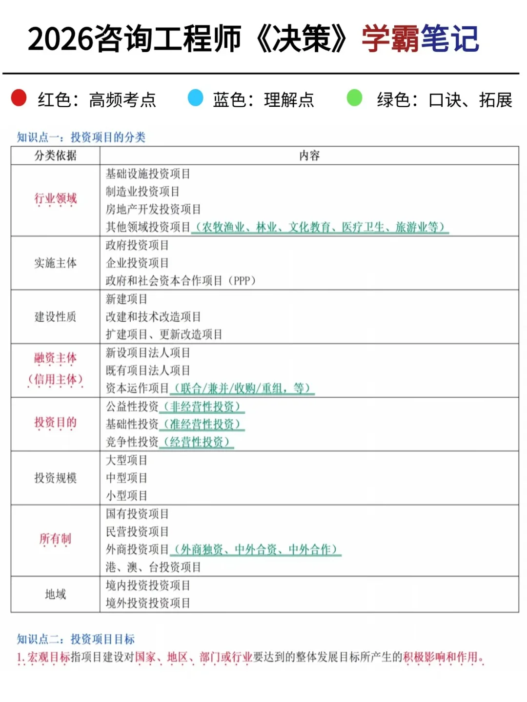 恶心死了，26咨询工程师9月临时新通知！