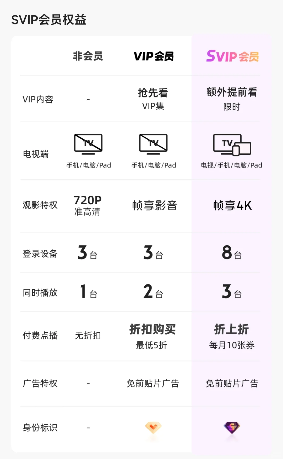 优酷电视端来啦❗酷喵大屏追剧太爽了！