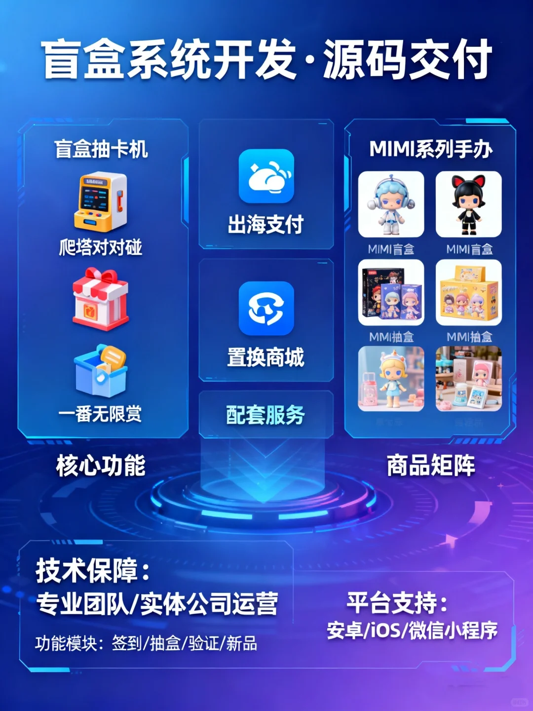 盲盒系统开发 源码交付 多平台支持