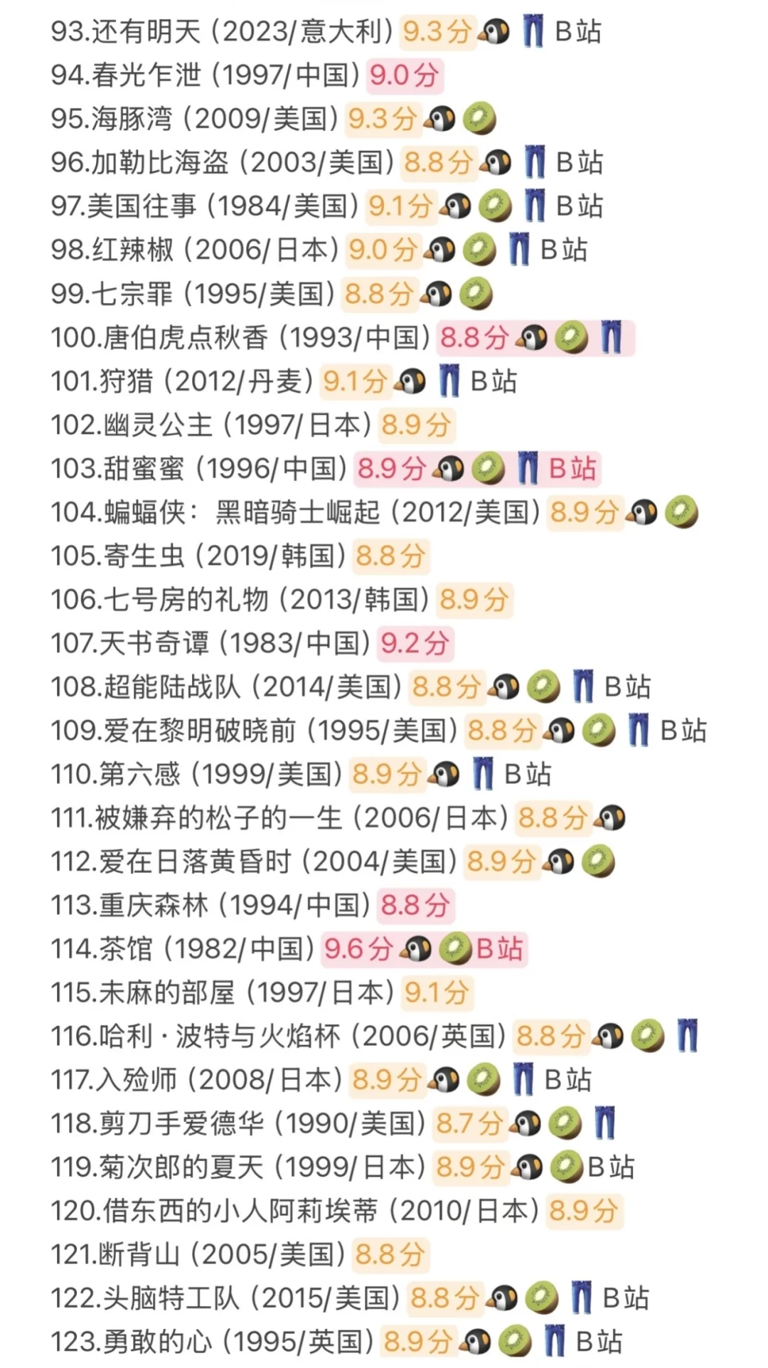 必看电影榜单推荐！！！！！