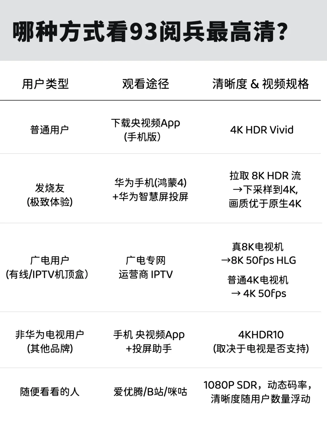 一文科普:哪个平台看阅兵最高清?