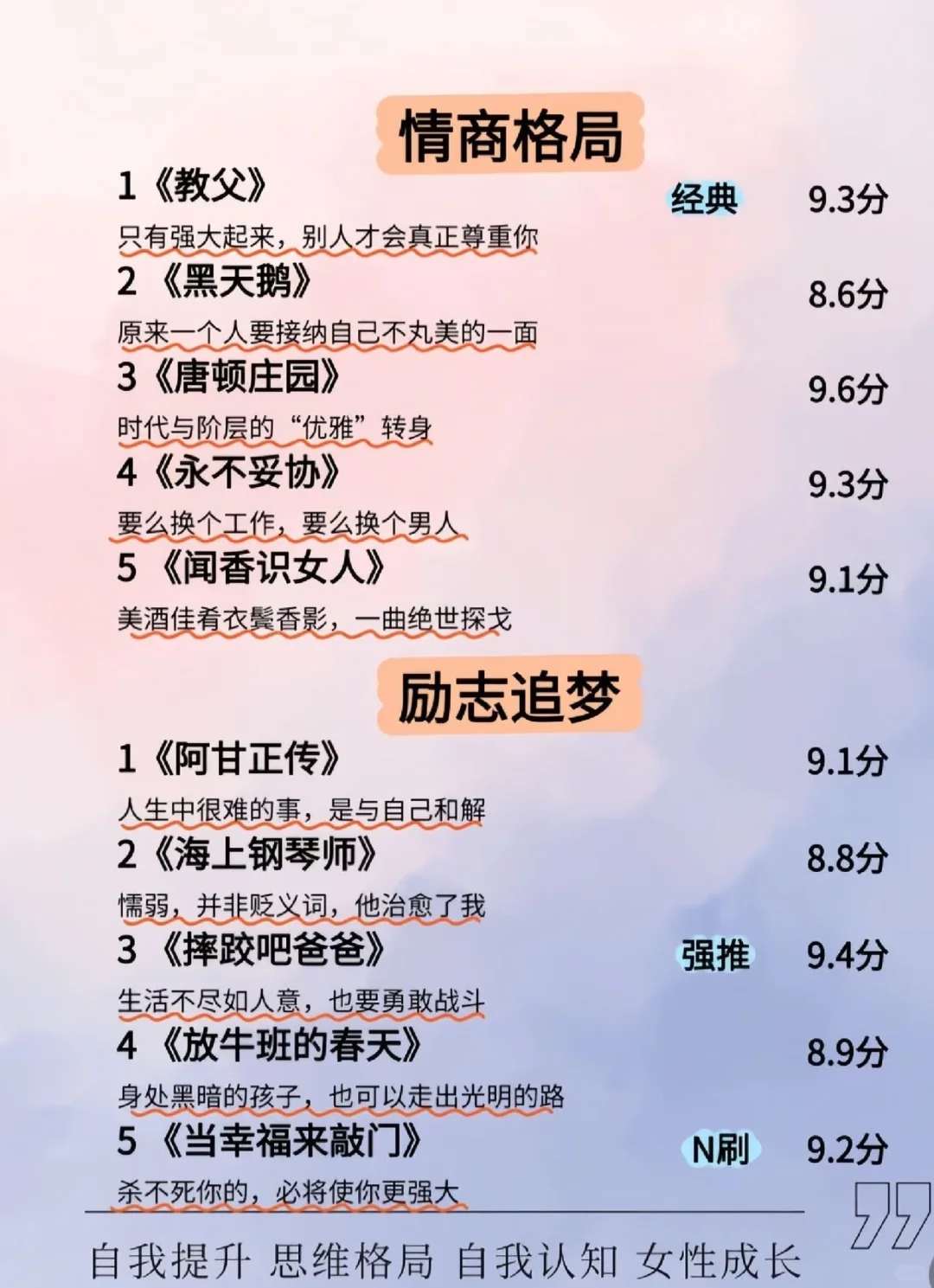 女性成长必刷50部经典电影