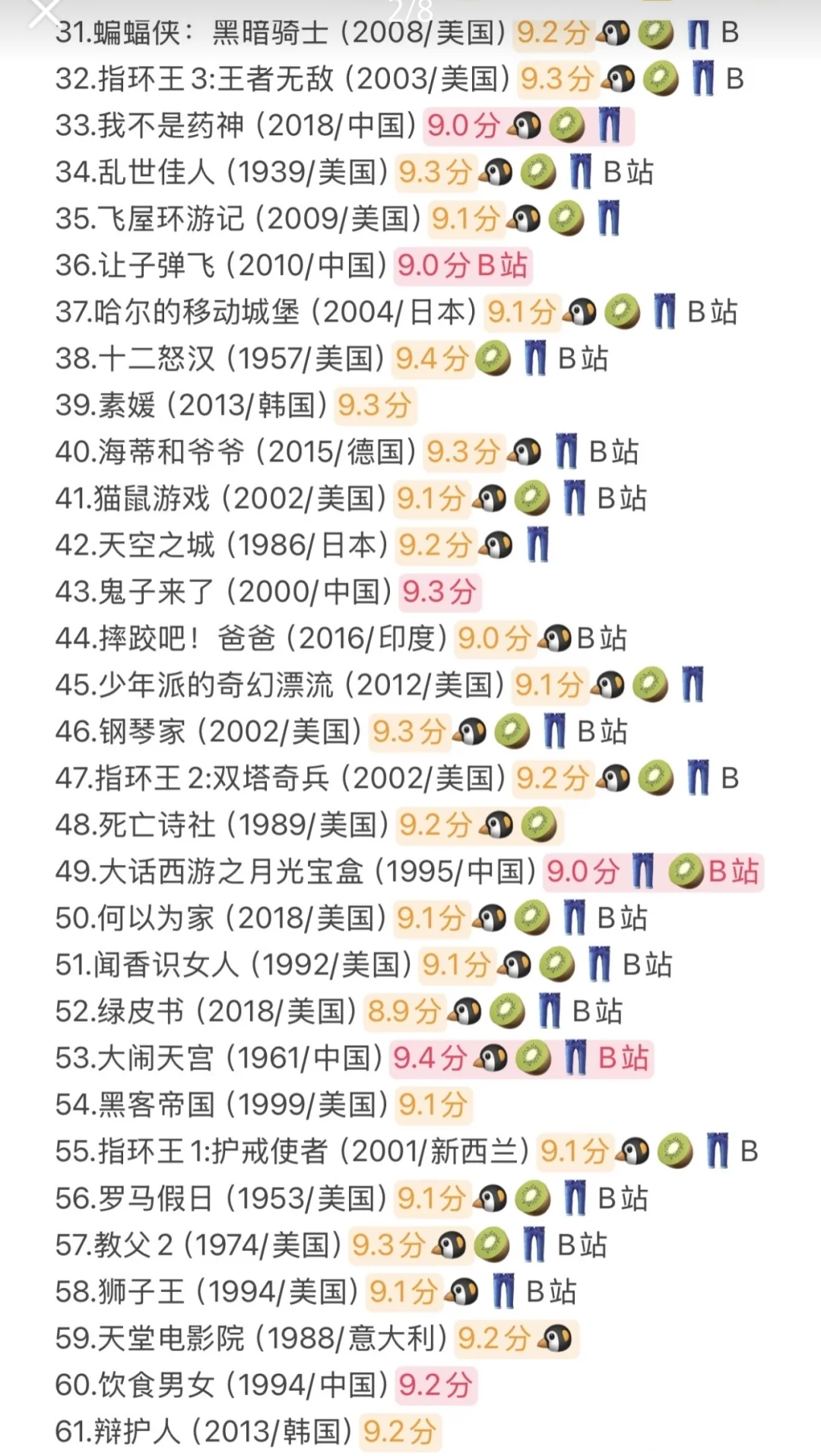 必看电影榜单推荐！！！！！