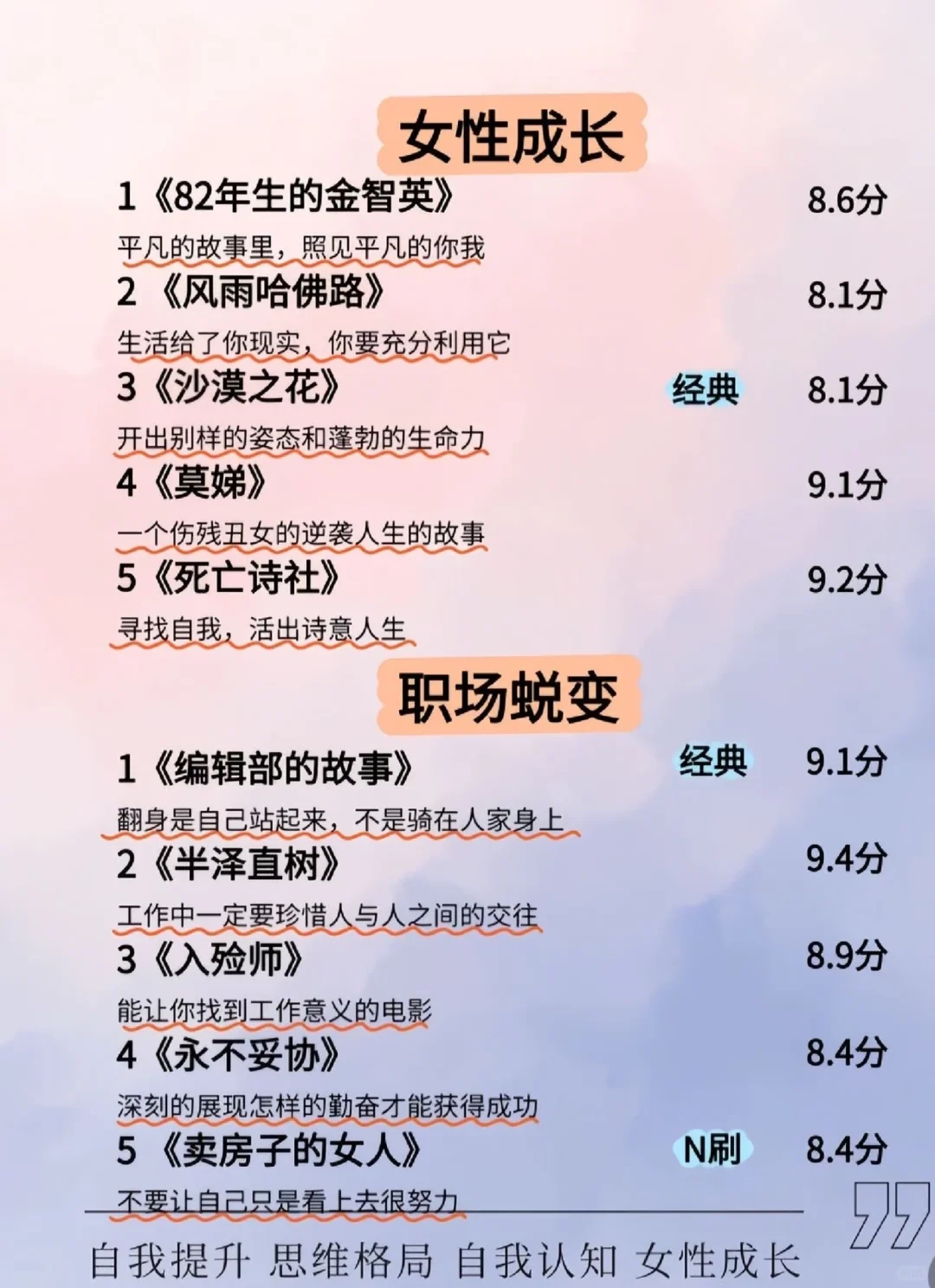 女性成长必刷50部经典电影