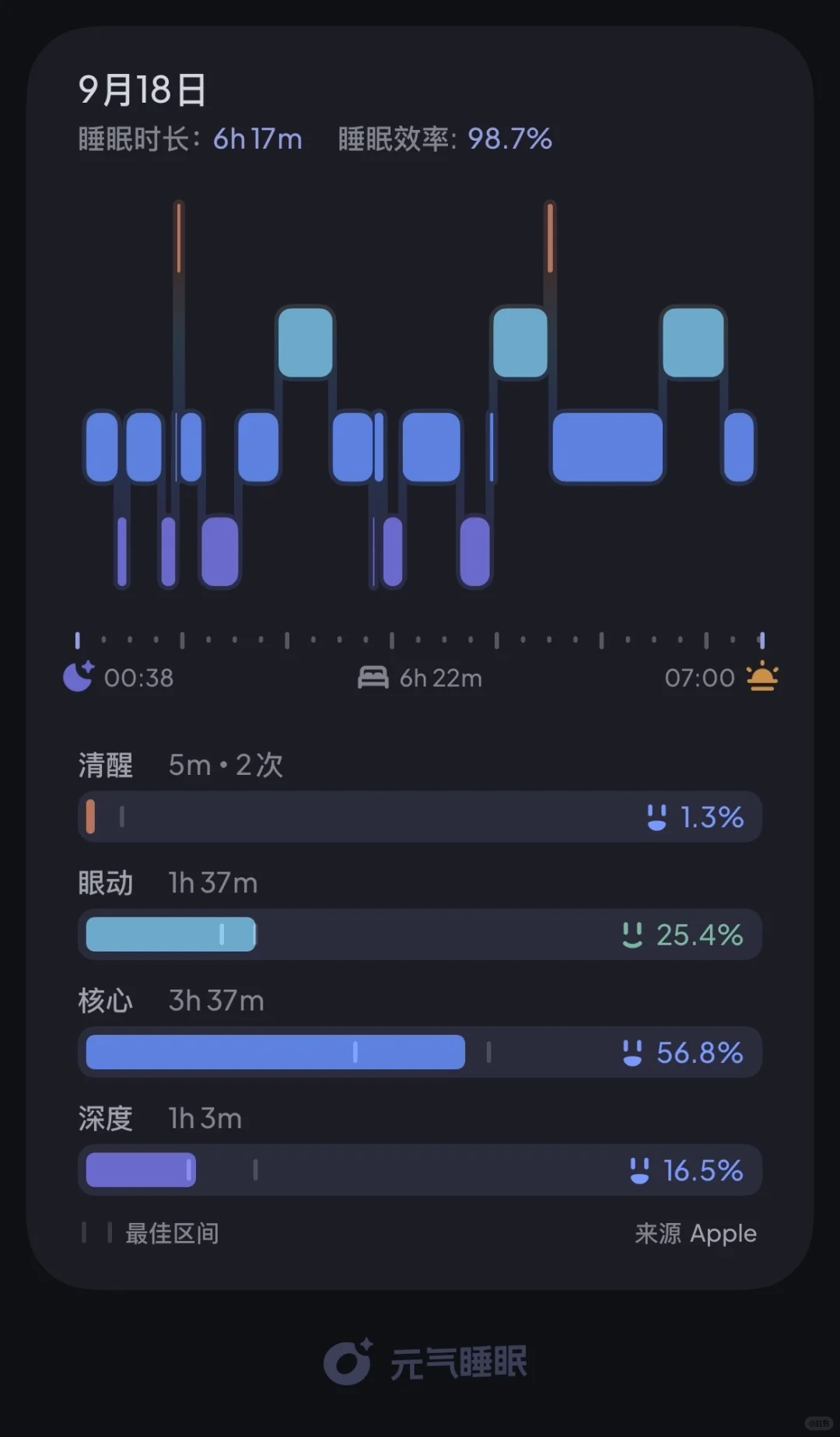更新了ios26之后我发现