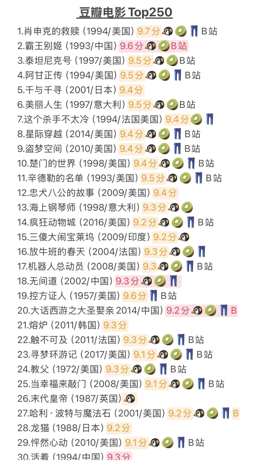 必看电影榜单推荐！！！！！