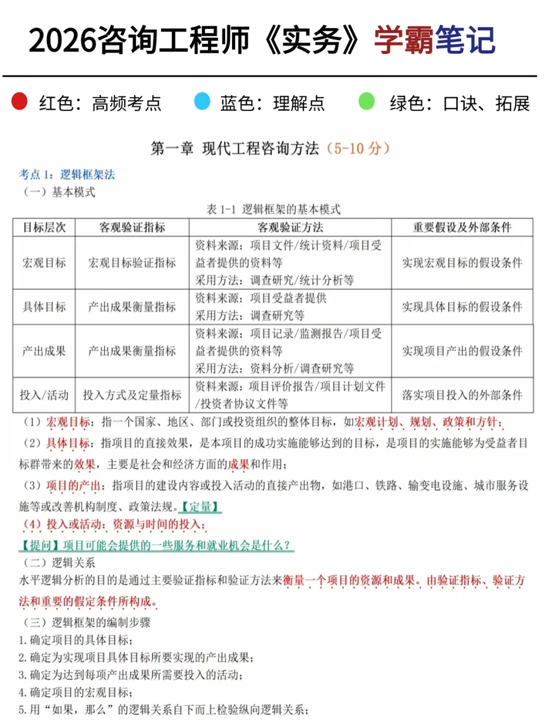 恶心死了，26咨询工程师9月临时新通知！