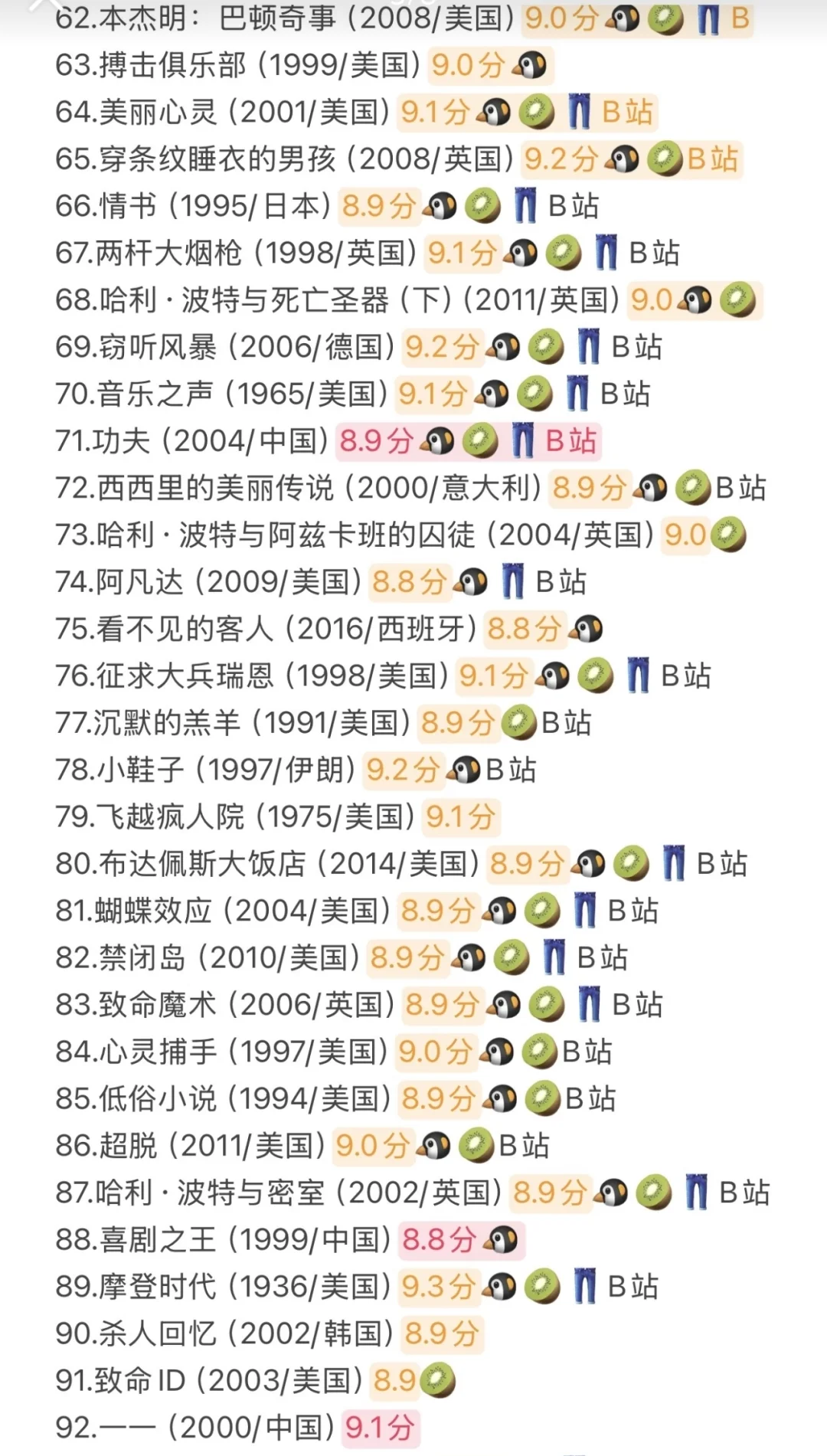 必看电影榜单推荐！！！！！