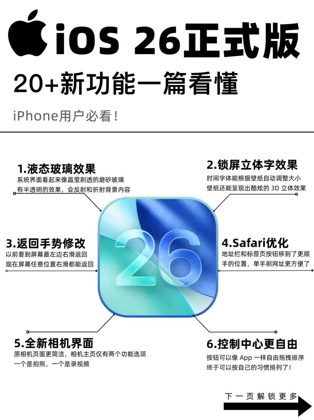 iOS 26超全解析！20+新功能一篇看懂