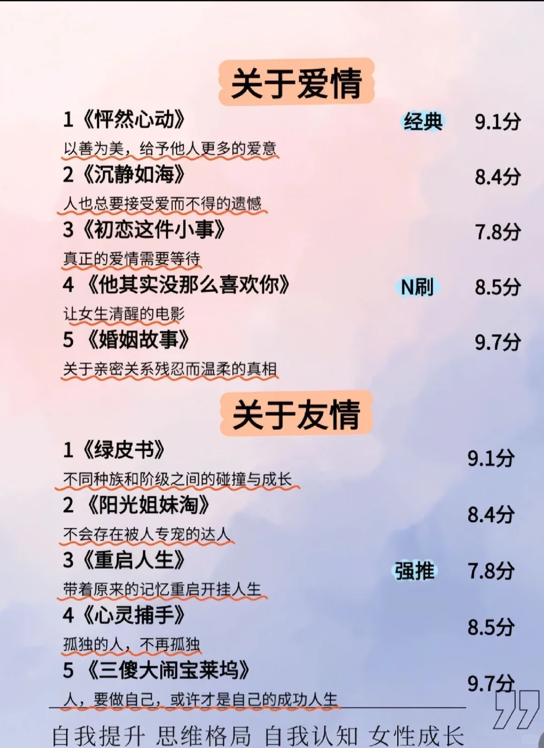 女性成长必刷50部经典电影