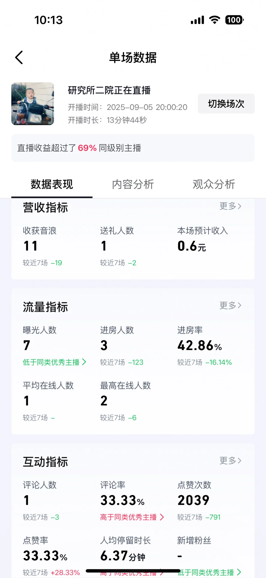做游戏主播当副业的第五天