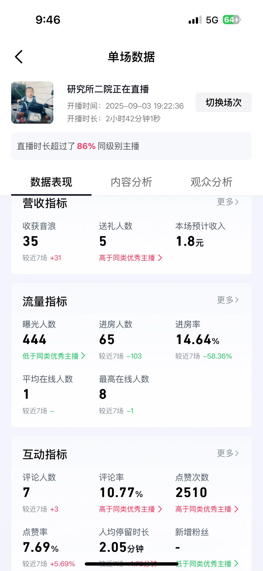 做游戏主播当副业的第三天