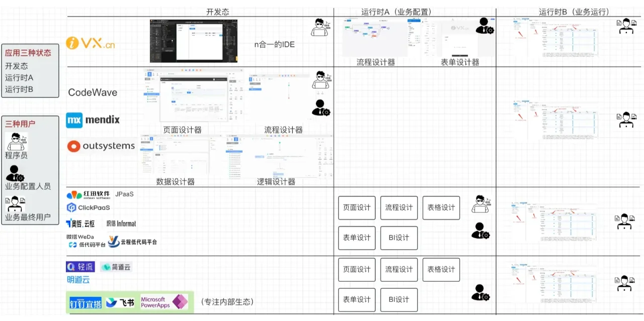 企业到底需要什么样的开发平台？