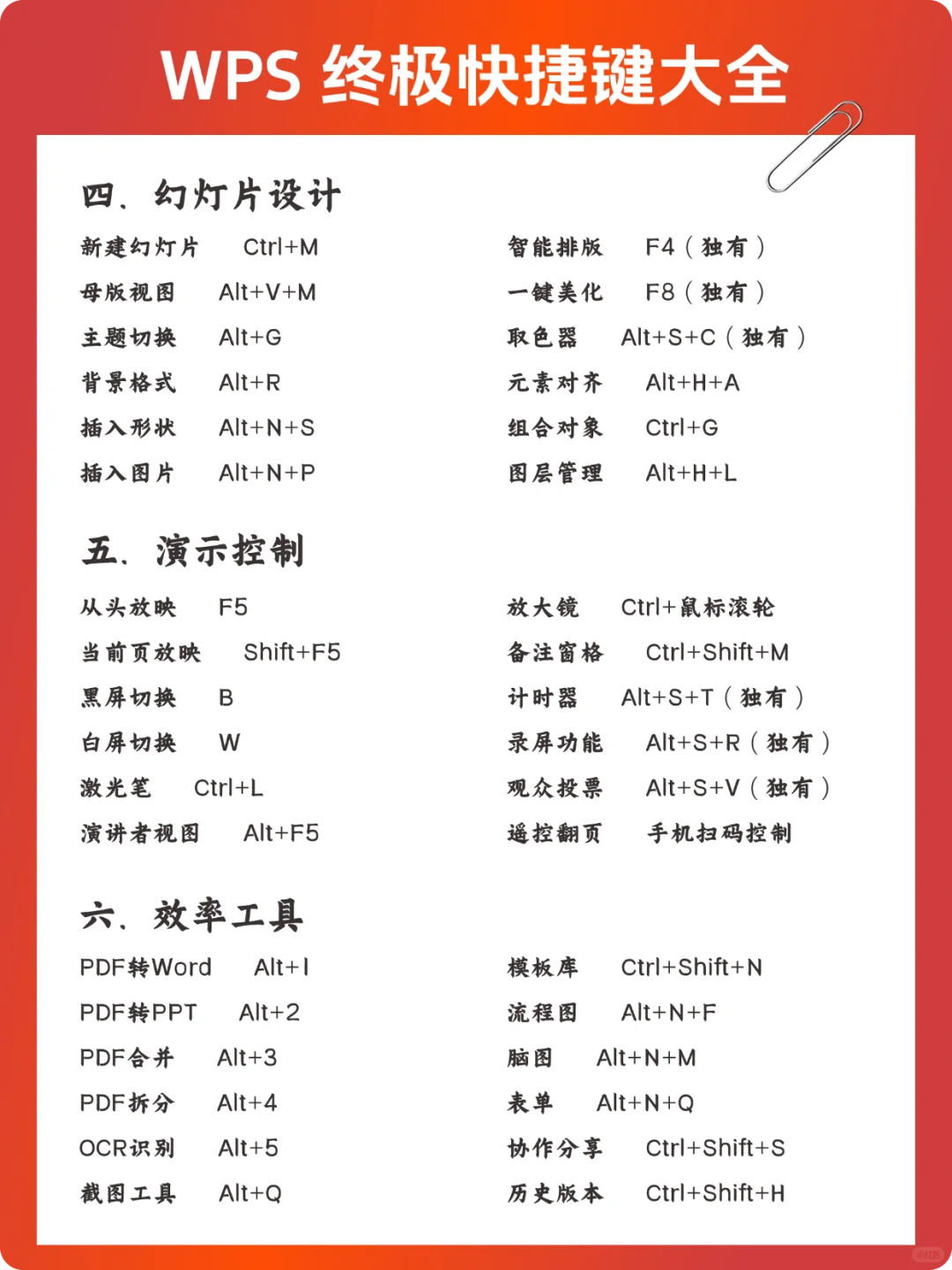 WPS终极快捷键大全！效率翻倍，一步到位