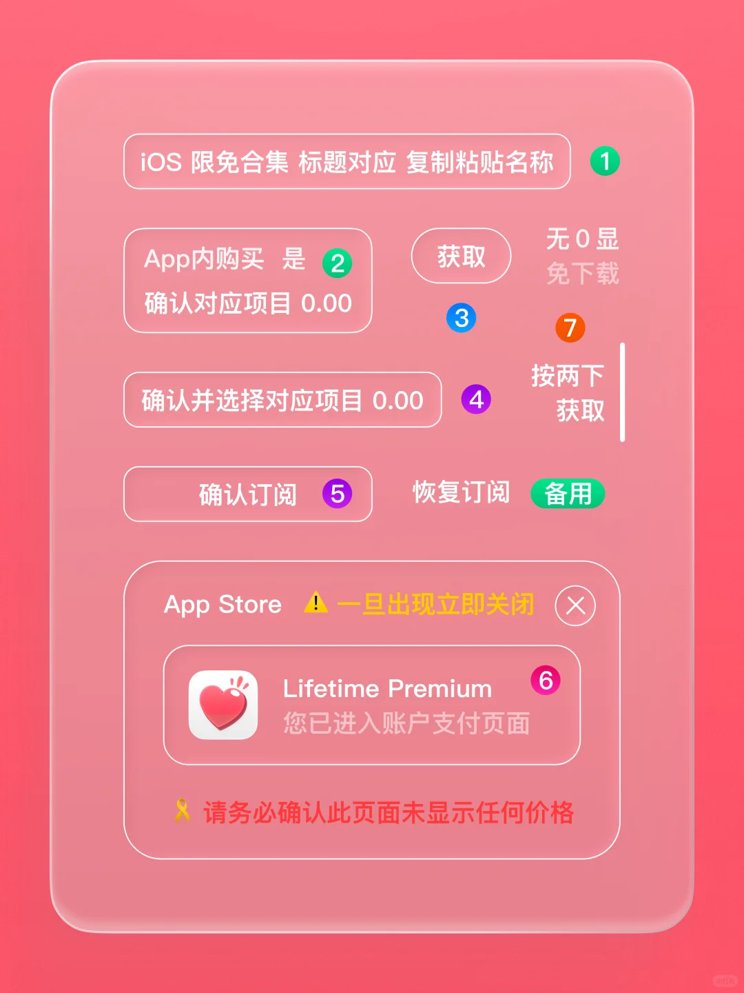 iOS 限免 - 生理年龄计算应用