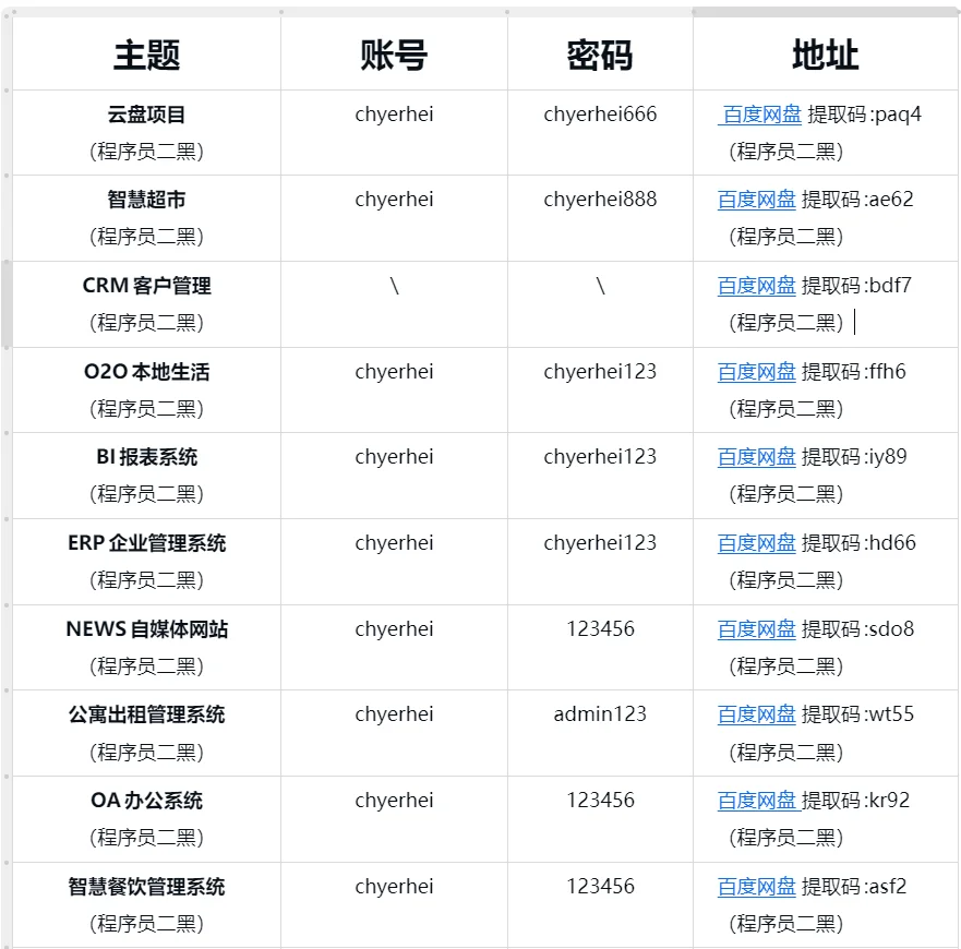 软件测试50个练手项目拿走不谢附源码