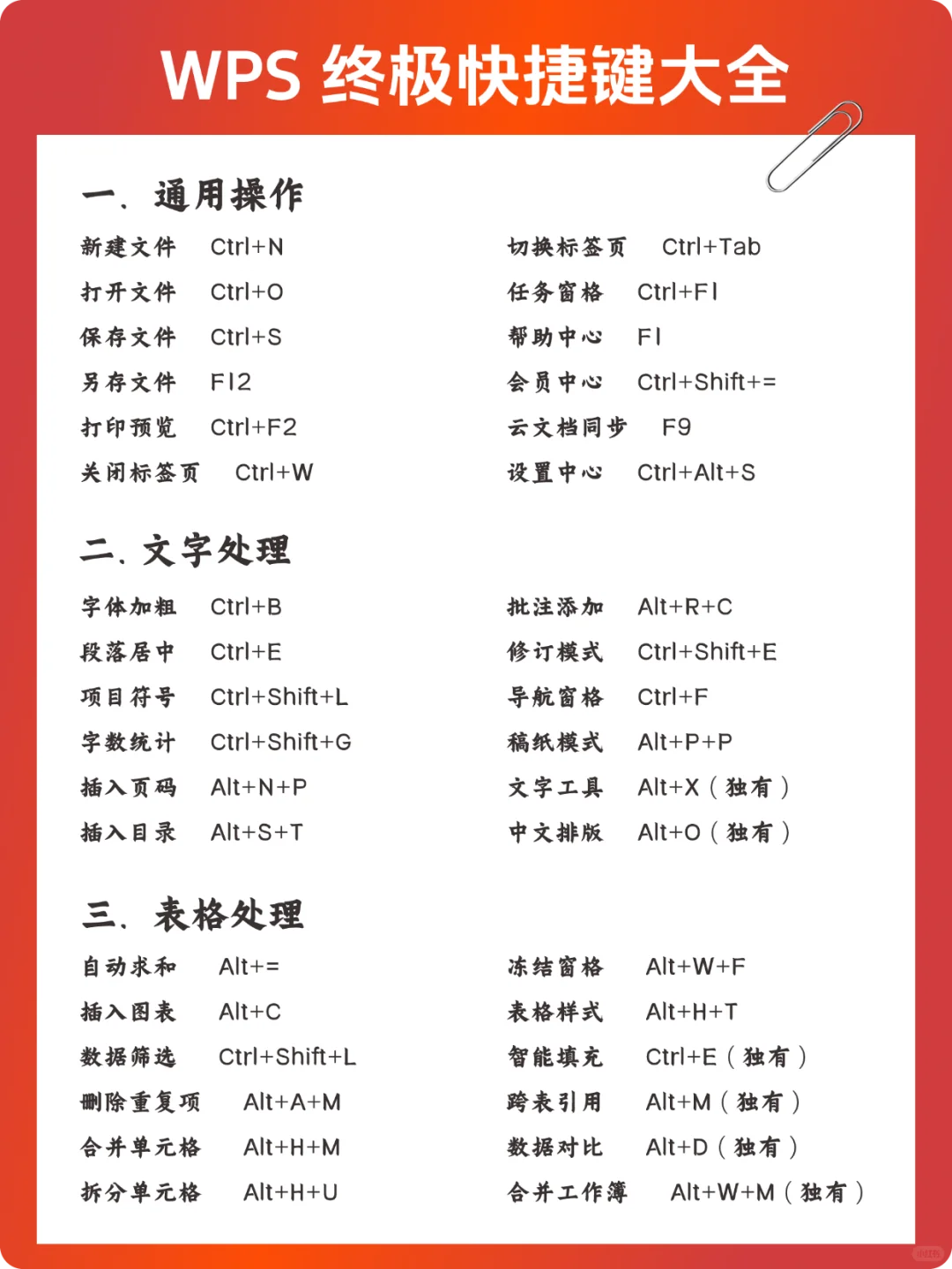 WPS终极快捷键大全！效率翻倍，一步到位