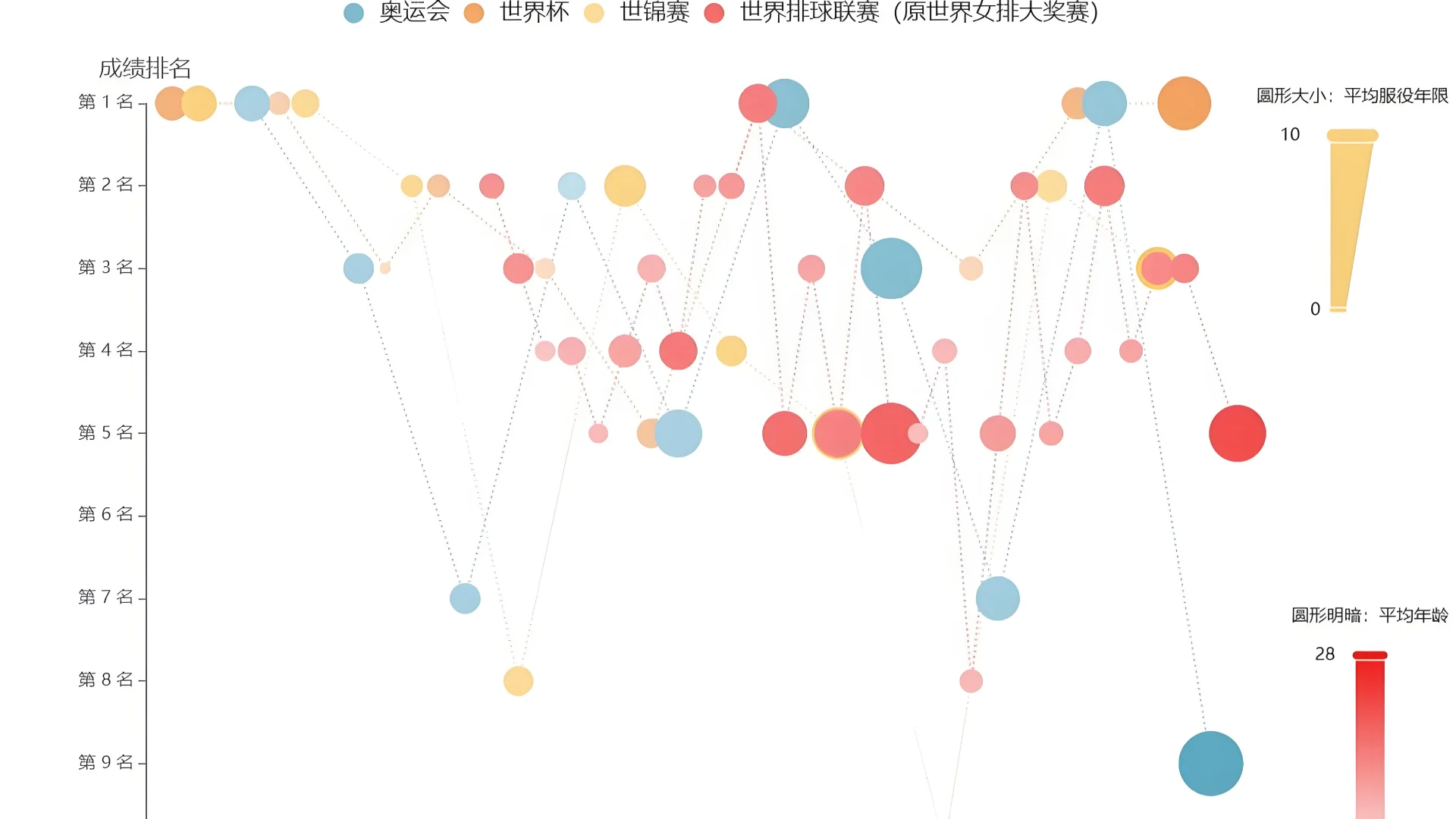 目标检测,大模型,多模态cpvr