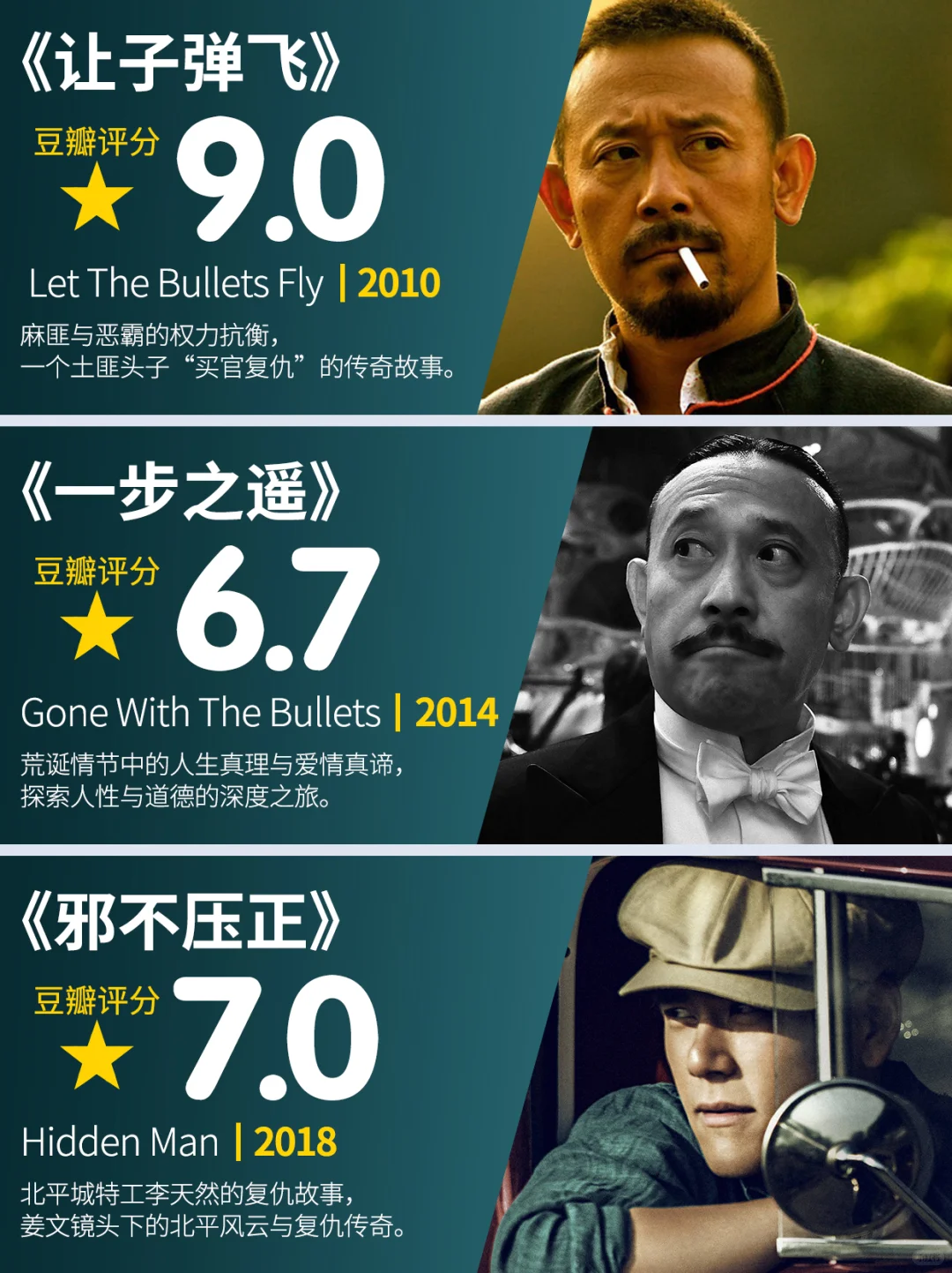 姜文｜26年只拍了6部，无可撼动的影史地位
