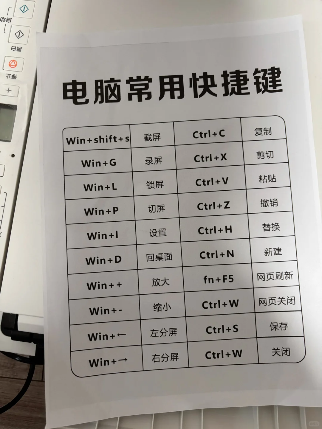 记住这些快捷键，小白也能学会办公软件！