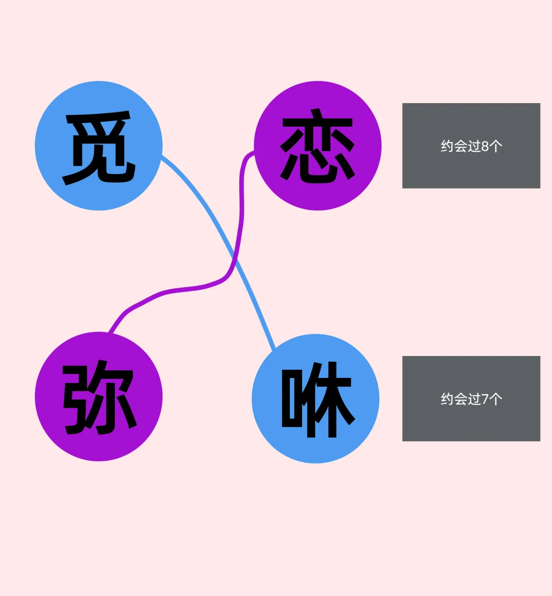 不知道这些小众软件吃亏啦！