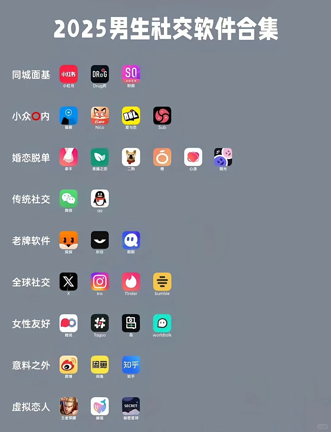 男生常用社交软件集合