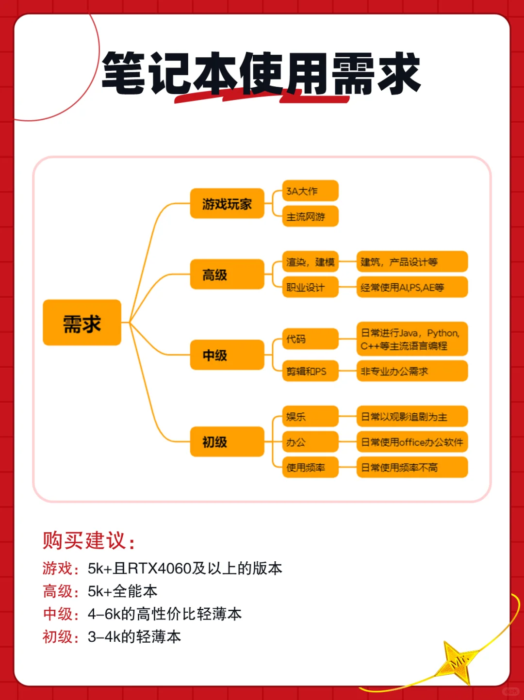 🔥救命！挖到高性价比笔记本王炸16款