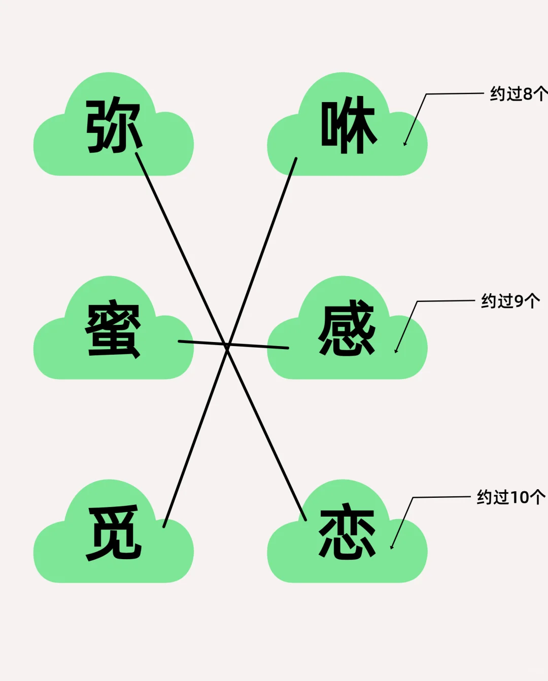 男生必备社交软件！