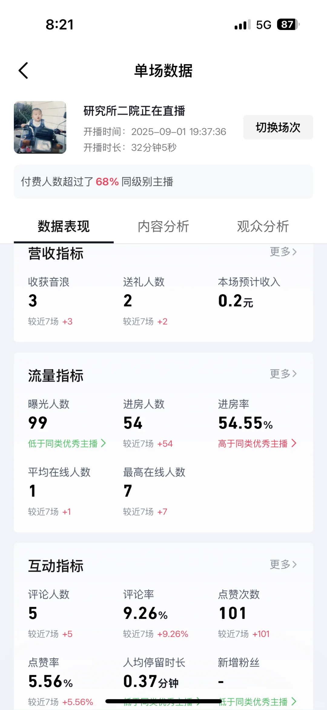 做游戏主播当副业的第一天