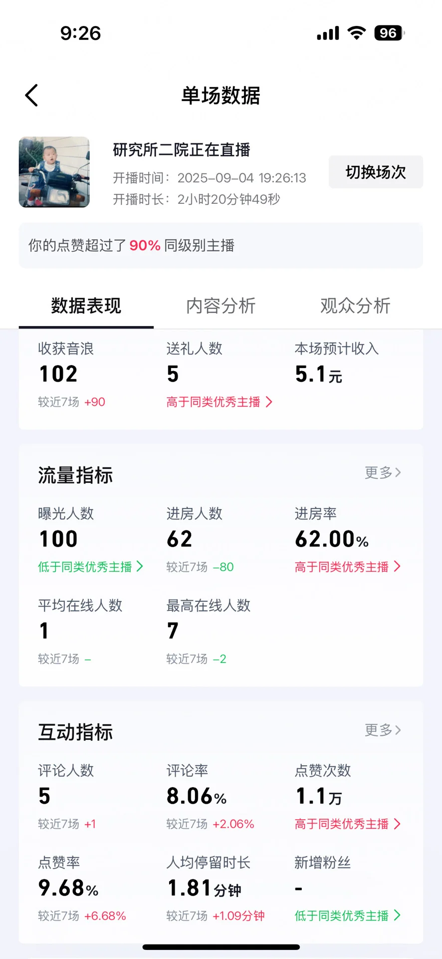 做游戏主播当副业的第四天