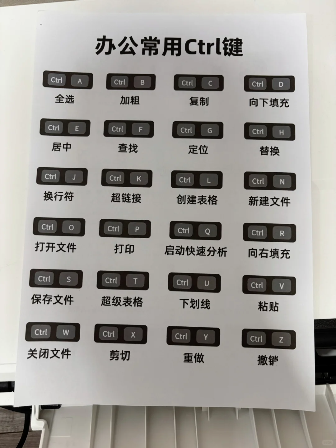 记住这些快捷键，小白也能学会办公软件！