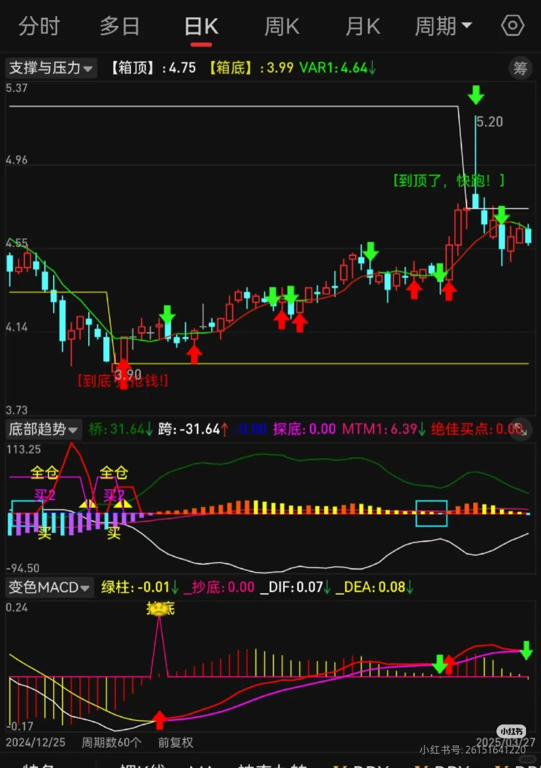 通达信手机版【支撑与压力】源码编辑设置