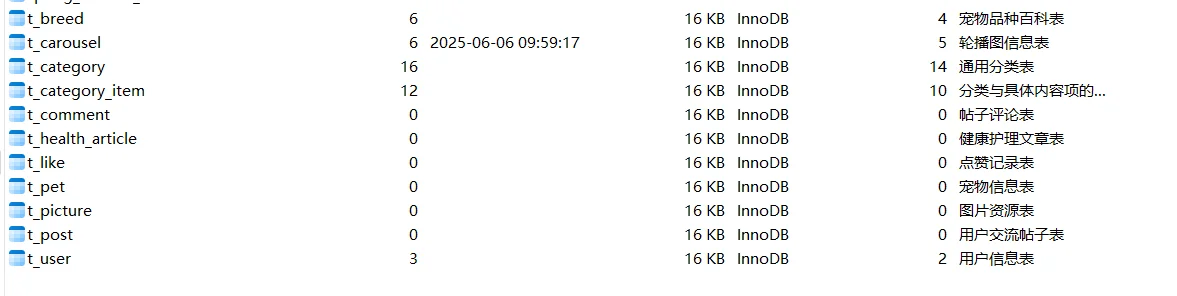 大学生接单第一单：萌趣养--宠物网站