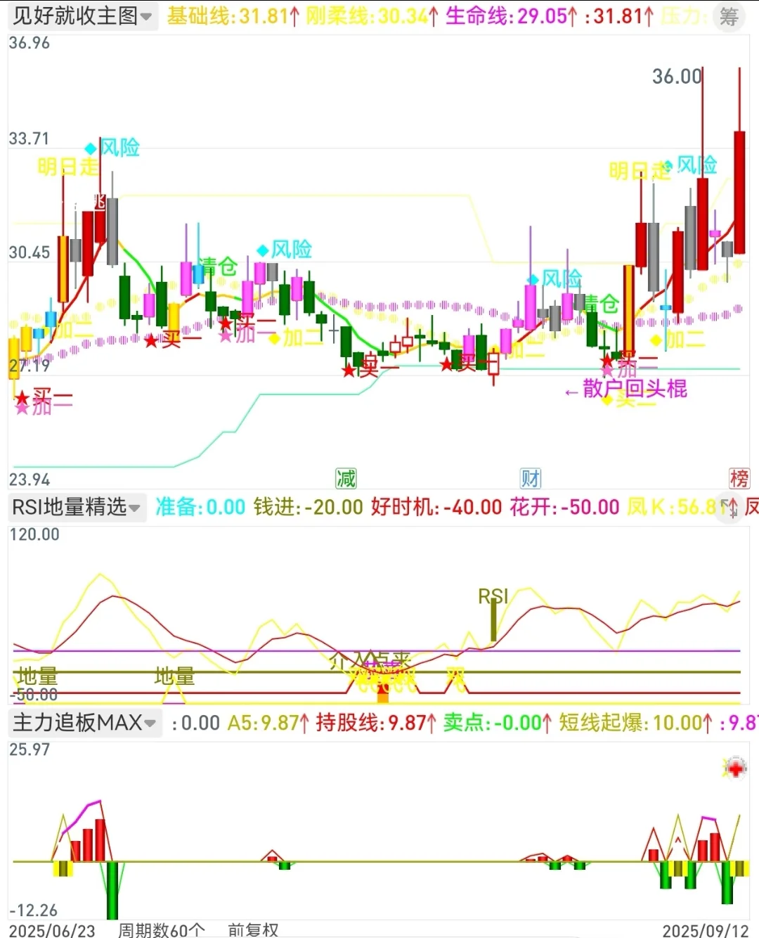 自编【见好就收】高胜率源码编写珍藏版