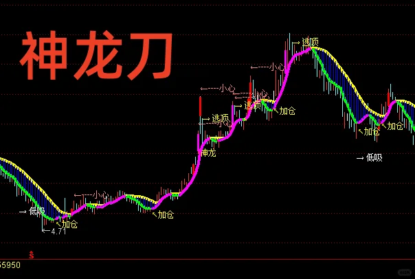 通达信《神龙刀》指标公式源码分享