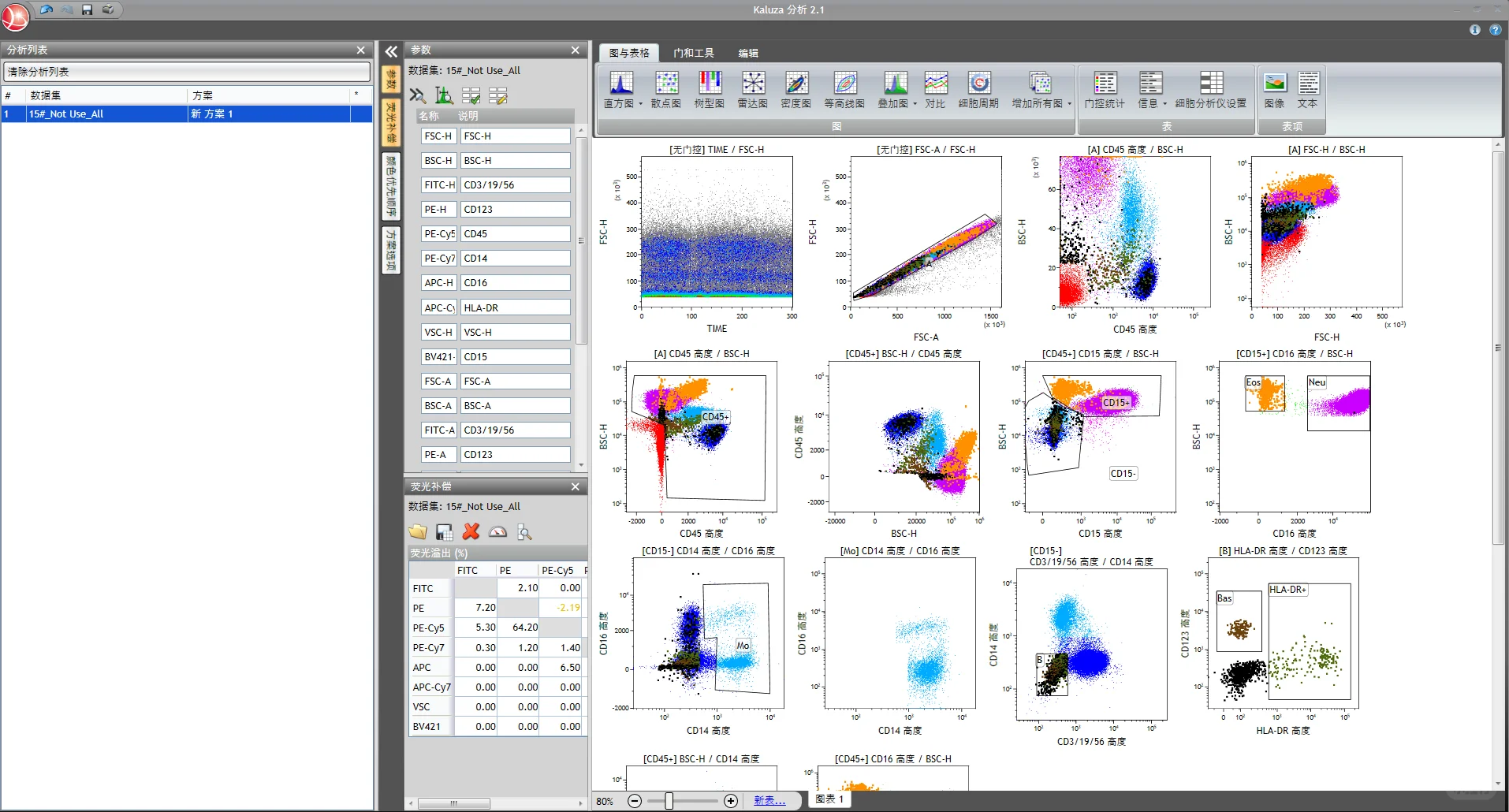Kaluza流式细胞分析软件
